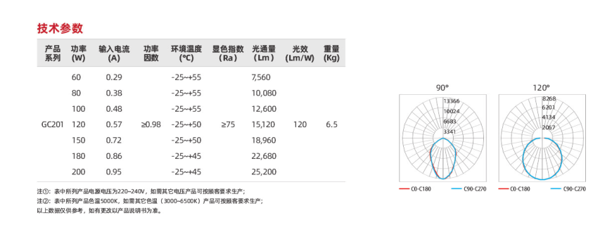 GC201系列(图3)