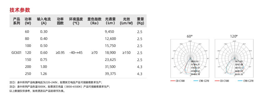 GC601系列(图2)