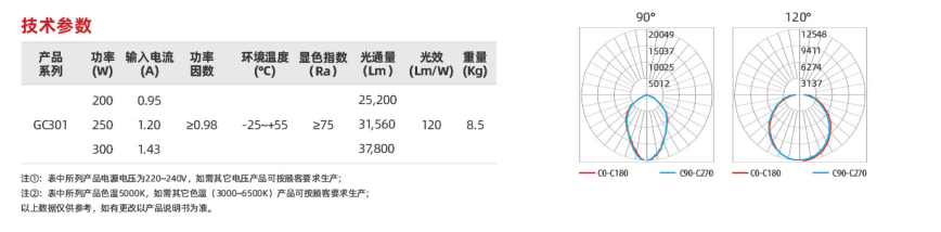 GC301系列(图3)