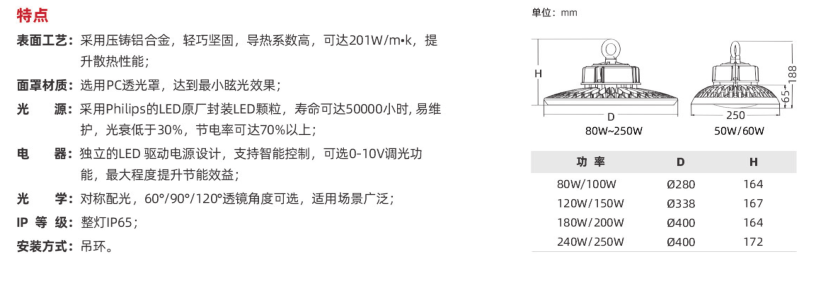 GC208系列(图1)