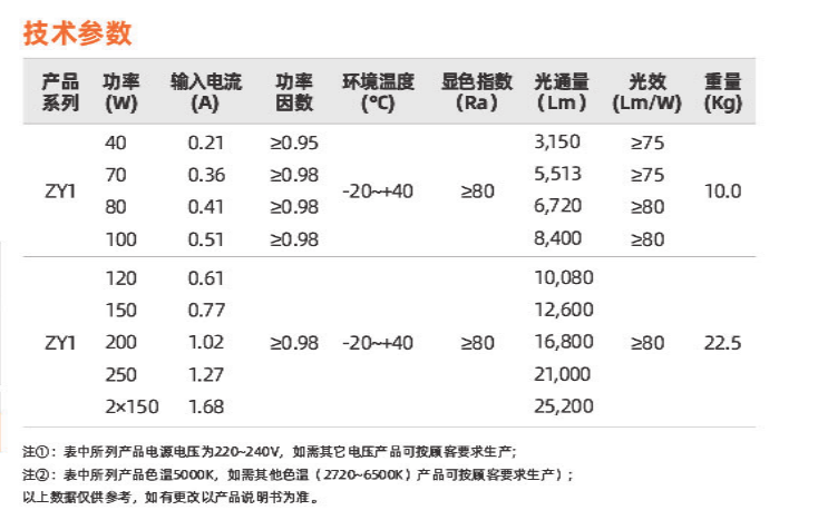 ZY1系列(图2)