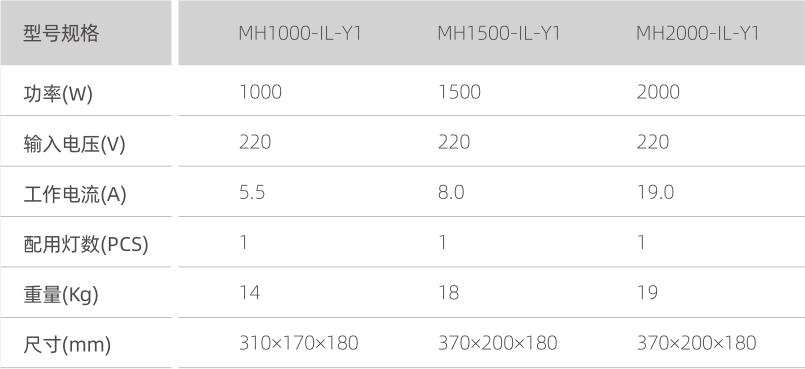 集鱼灯电器箱（Y1型）(图1)