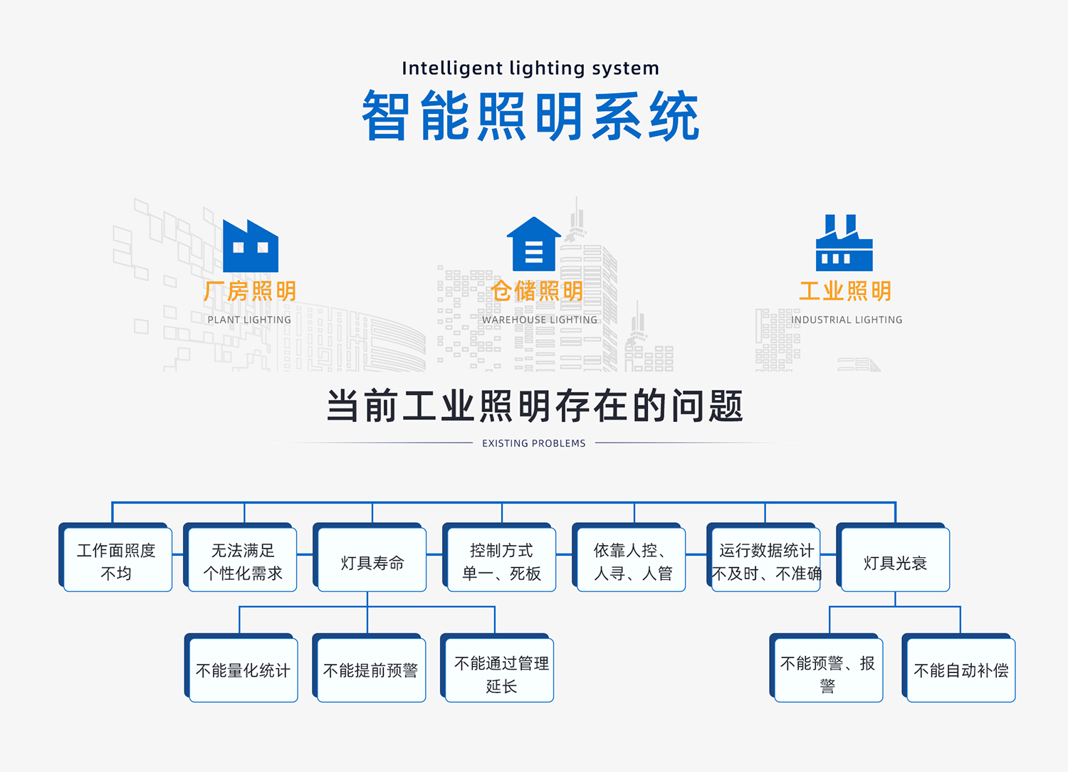 智慧工厂(图1)